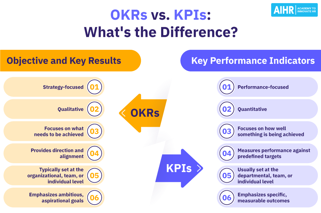 OKRs and KPIs: How to Align Strategy and Execution